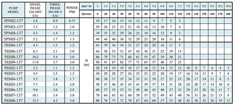 جدول مشخصات فنی کفکش شناوری رادپمپ 11/4 اینچ