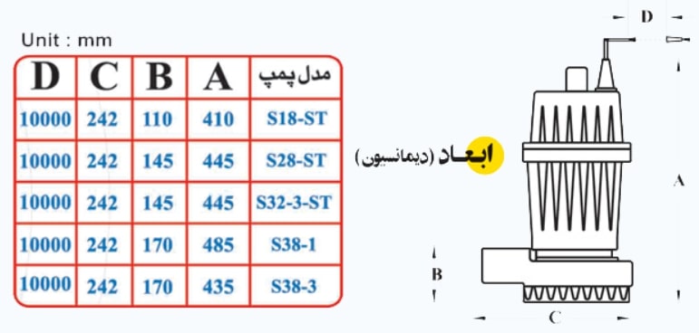 جدول ابعاد اسپیکو sp دو اینچ