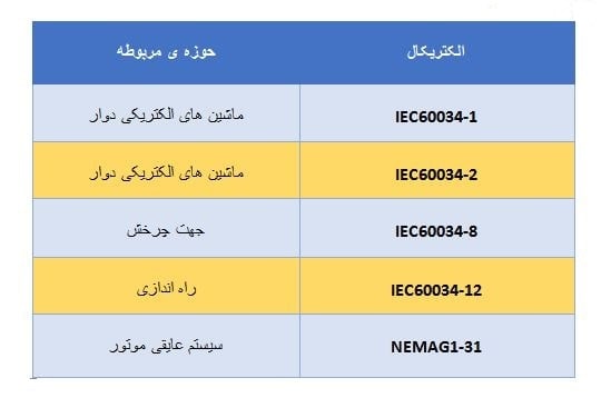 شرایط کاری شرکت جمکو