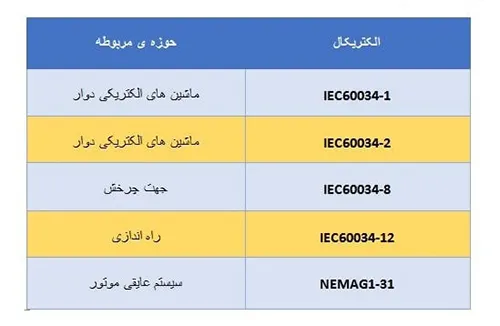 شرایط کاری شرکت جمکو
