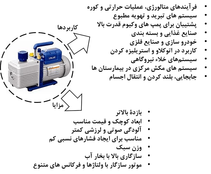 کاربرد و مزایای پمپ وکیوم 