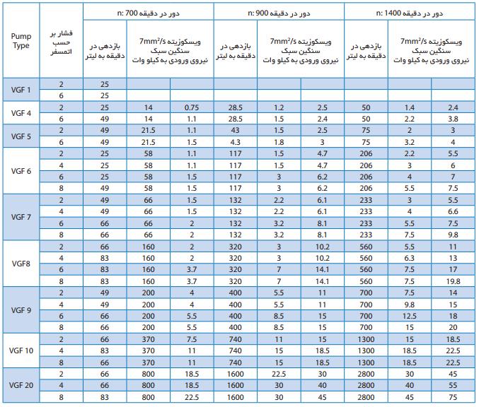 کاتالوگ پمپ VGF