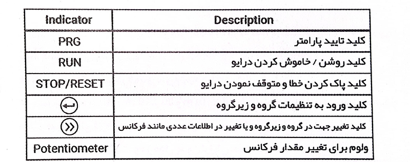 پارامترهای کیپد