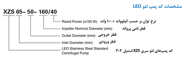 مشخصات کلی پمپ