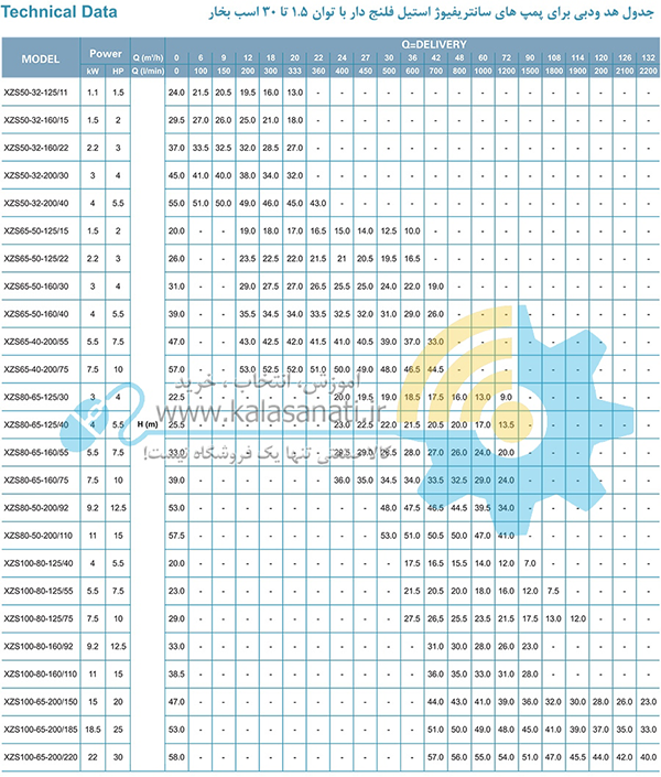 جدول هد و دبی پمپ سانتریفیوژ استیل فلنچ دار
