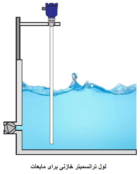 لول ترانسمیتر خازنی برای مایعات