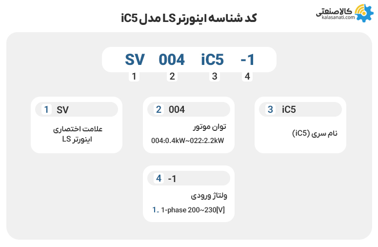 کد شناسه اینورتر ال اس ic5