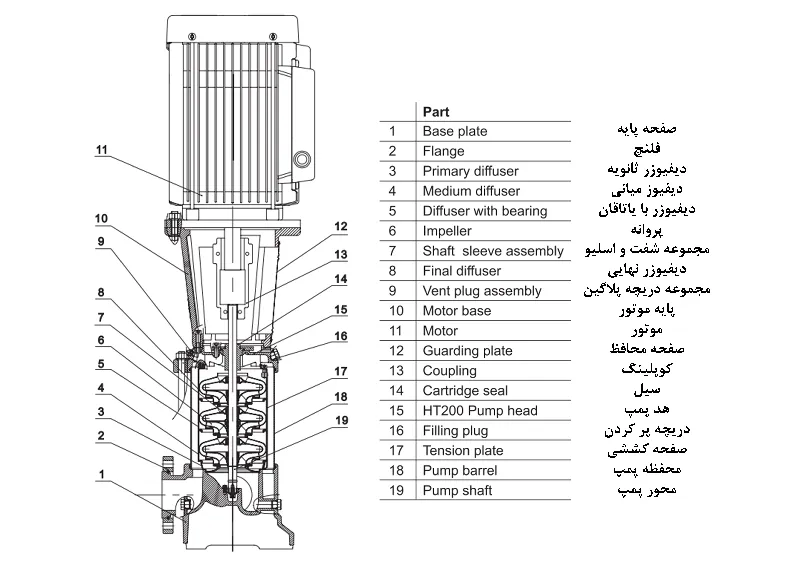 پمپ لئواستیل طبقاتی