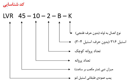 نام گذاری پمپ عمودی طبقاتی استیل لئو