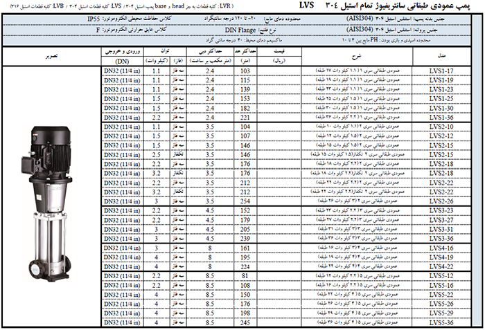 پمپ عمودی طبقاتی استیل لئو