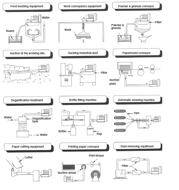 کارکرد مکنده استریم