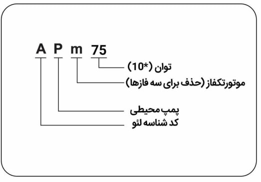 مشخصات پمپ