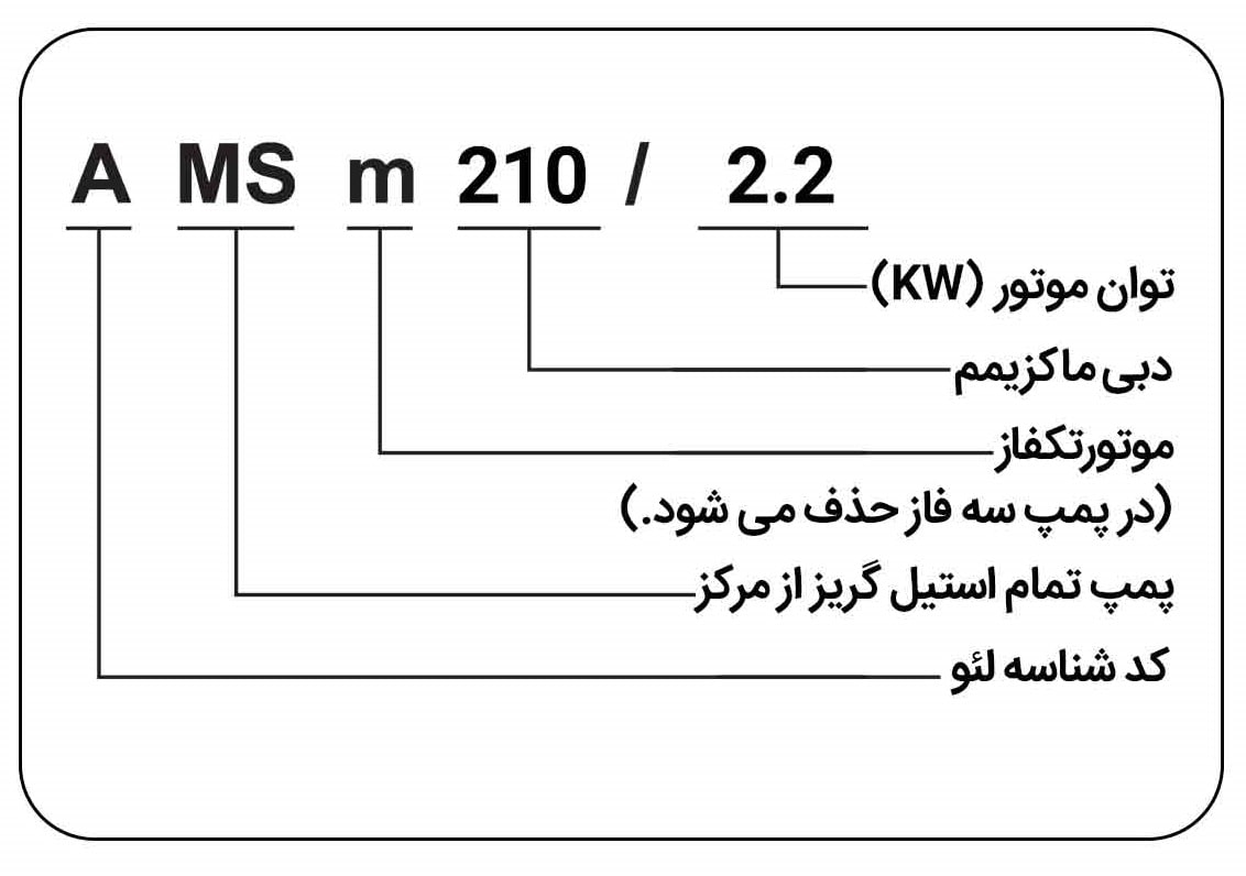 moshakhasat