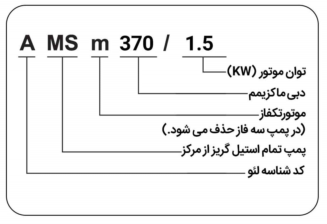 moshakhasat