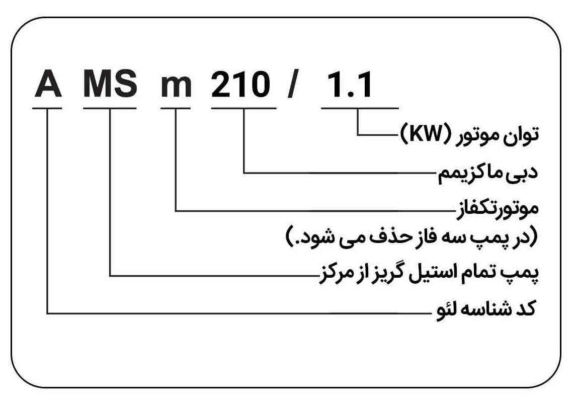 moshakhasat