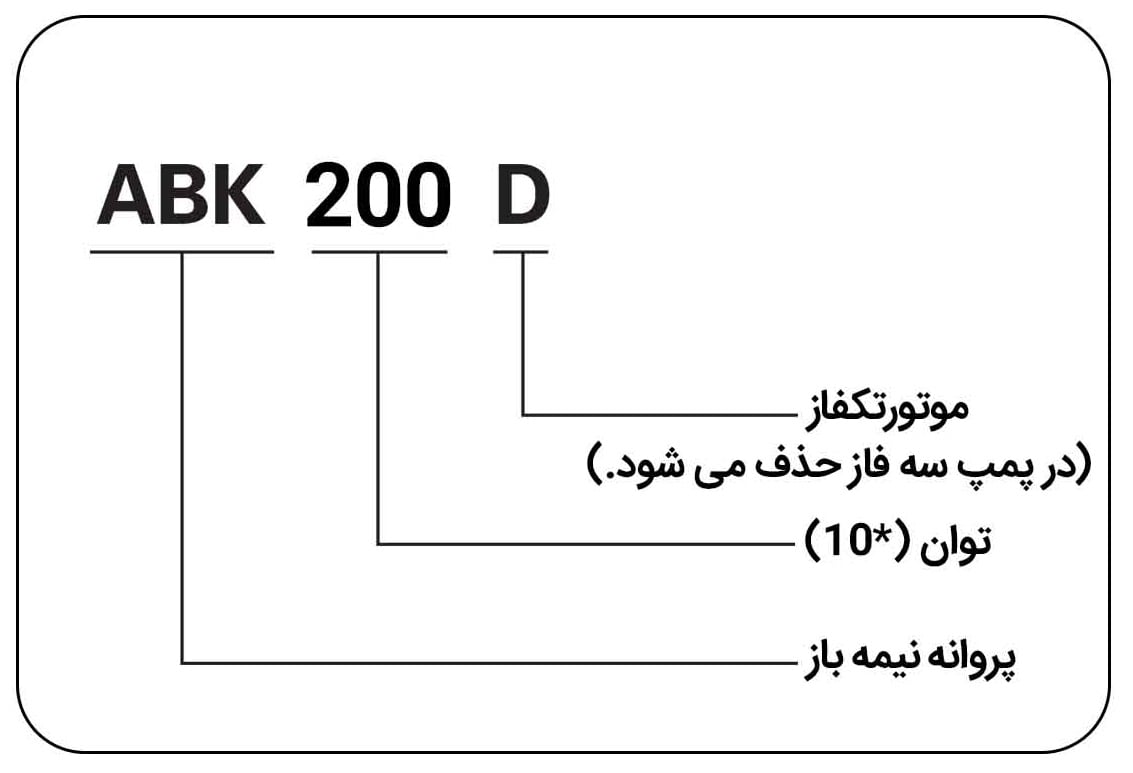 moshakhasat