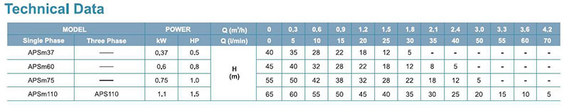 technik data