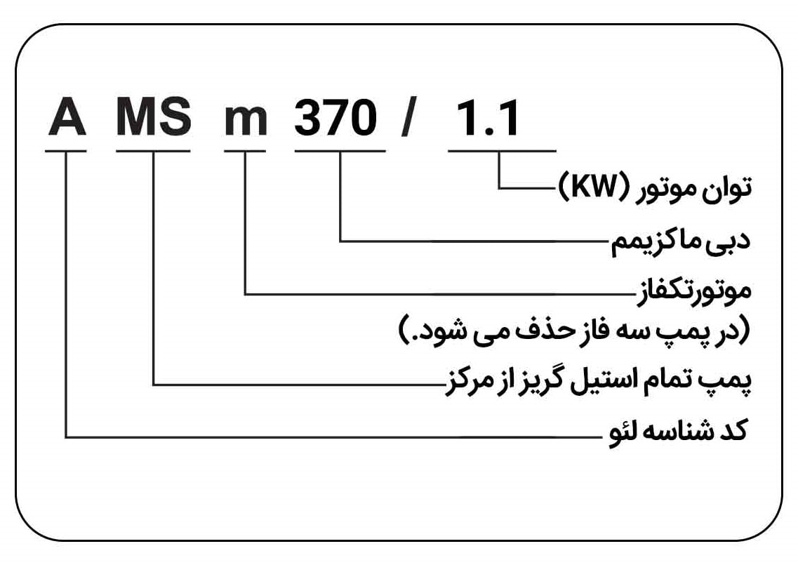 moshakhasat