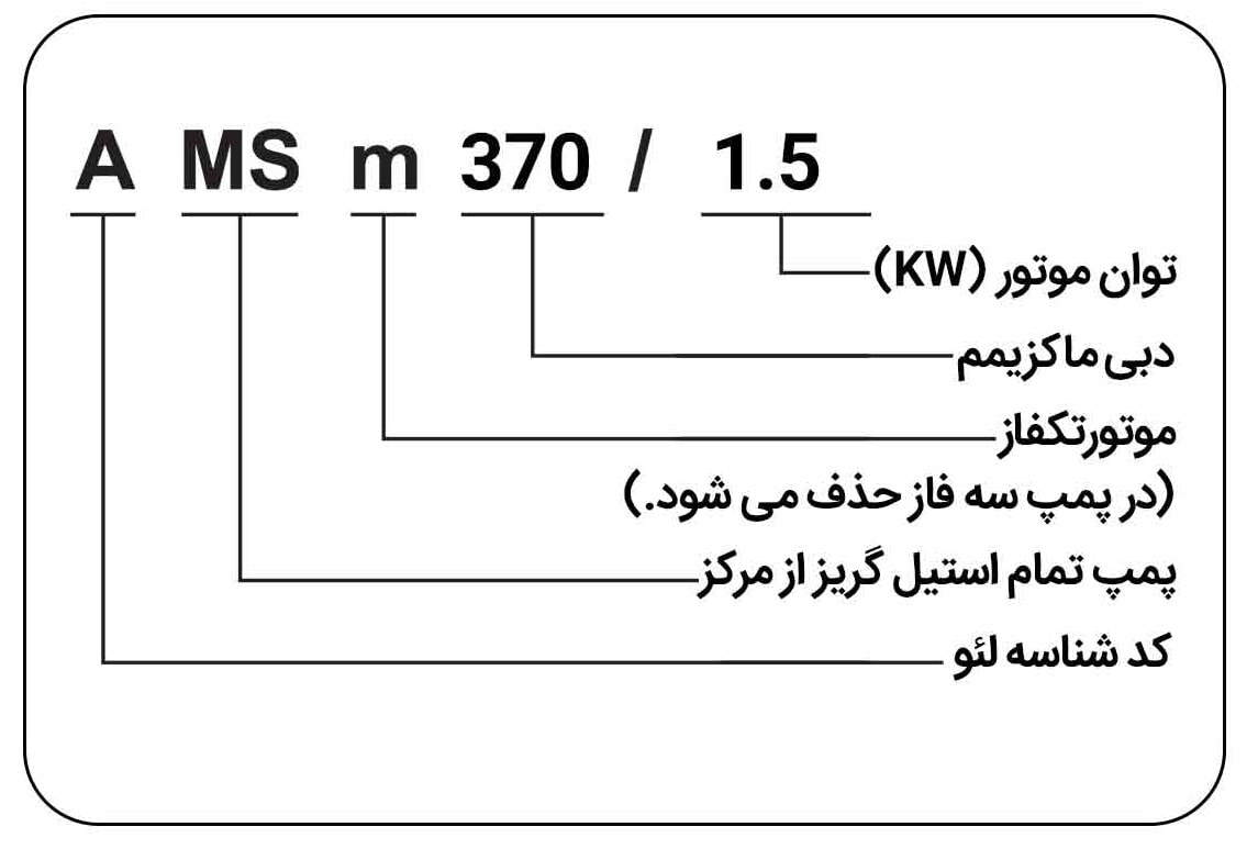 moshakhasat