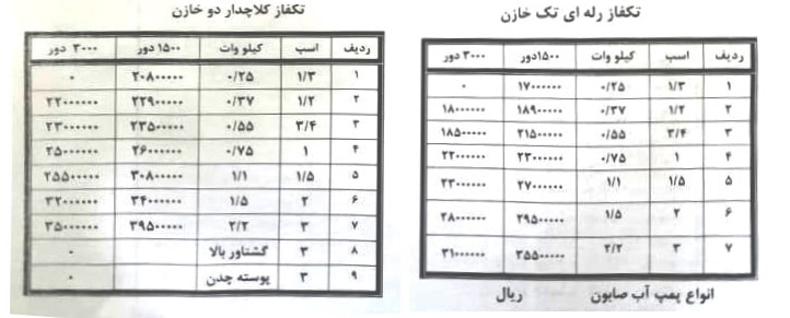لیست قیمت موتوژن تکفاز