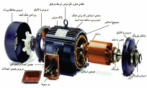 قسمت های مختلف الکتروموتور سه فاز