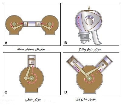 موتور بنزینی