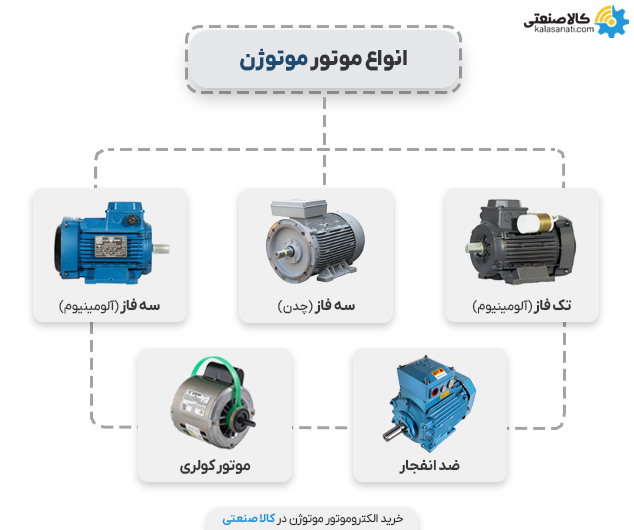 انواع الکتروموتور موتوژن