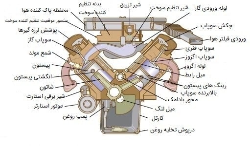 موتور تک بنزینی