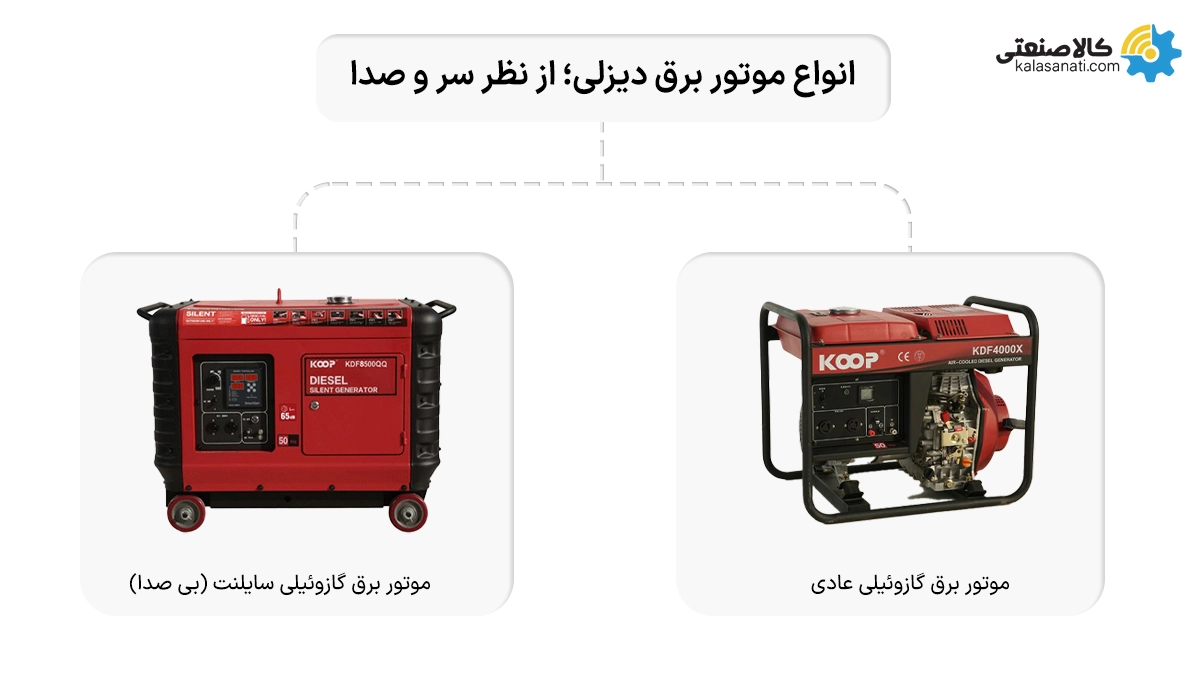 انواع موتور برق دیزلی