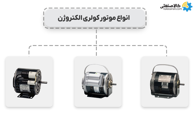 انواع موتور کولری الکتروژن