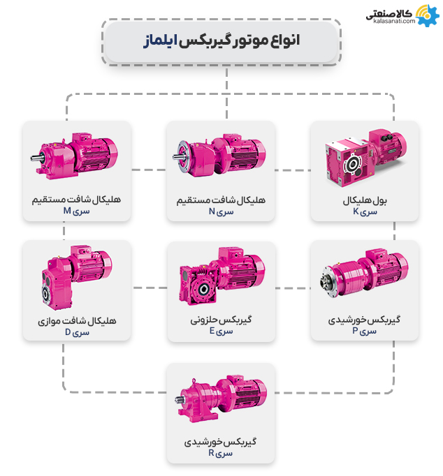 انواع موتورگیربکس ایلماز