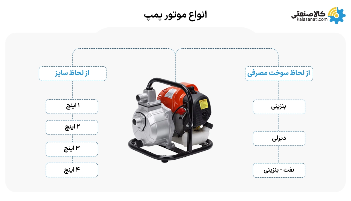 انواع موتور پمپ