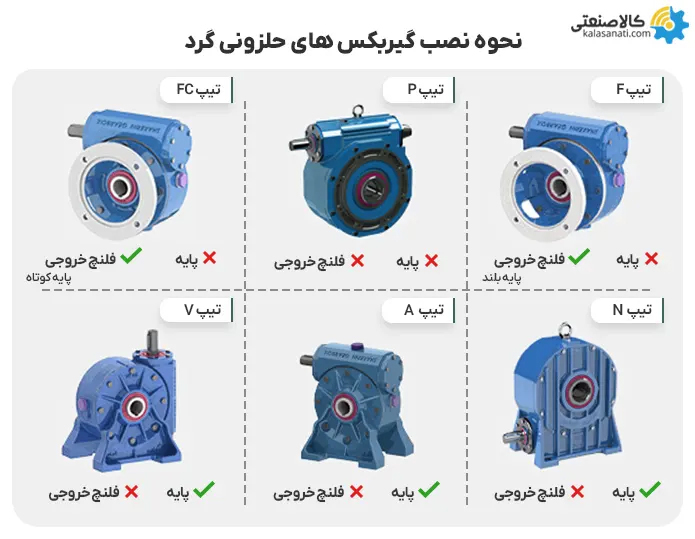 نحوه نصب گیربکس حلزونی