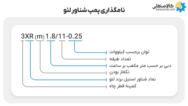 نام گذاری پمپ شناور لئو سری XR