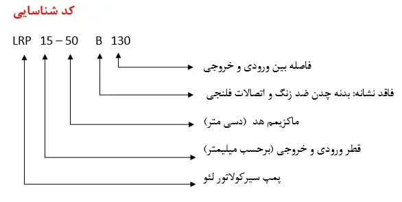 نام گذاری پمپ سیرکوله پکیج لئو