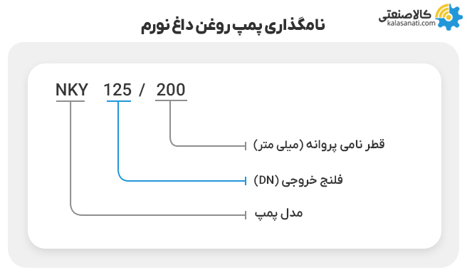 نام گذاری پمپ روغن داغ نورم