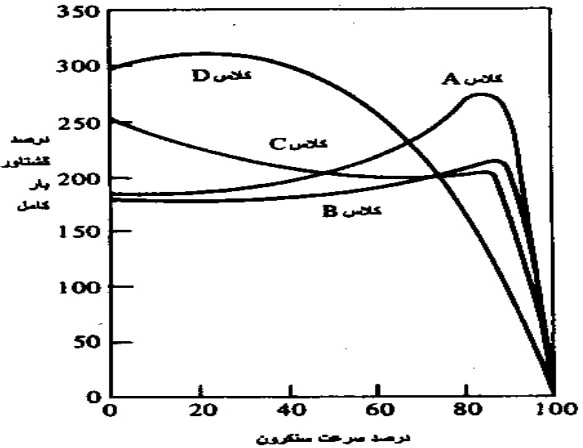 استاندارد نما