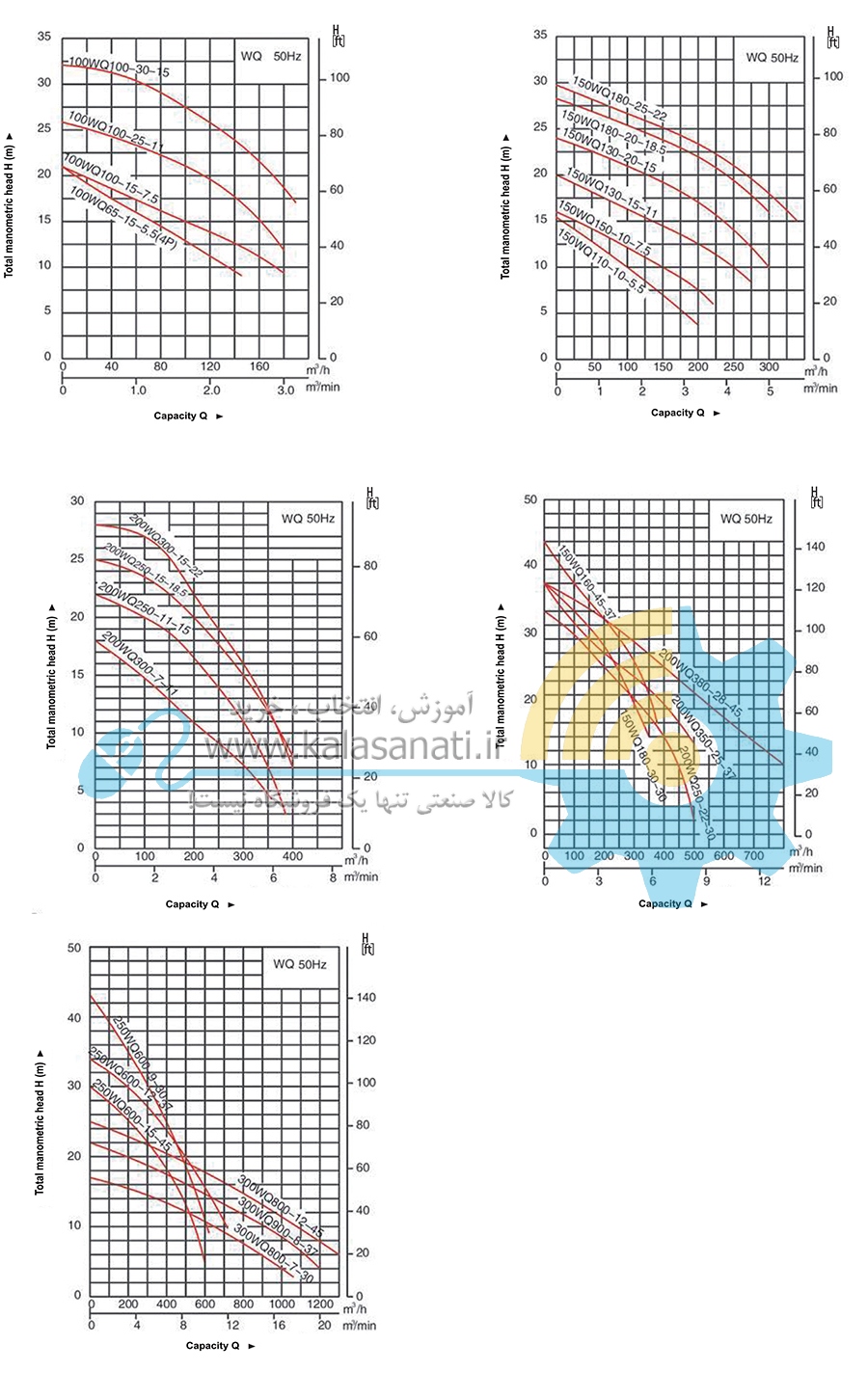 نمودارپمپ لجن کش WQD
