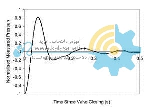 نمودار پمپ