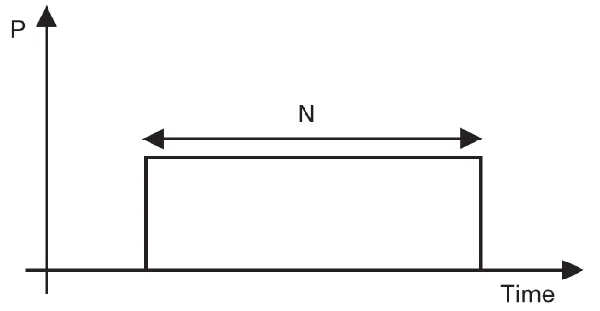 نمودار کاری s1