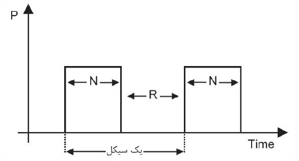نمودار کاری جمکوs2