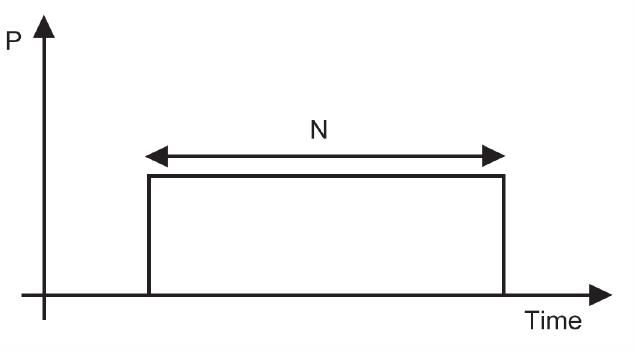نمودار کاری s1