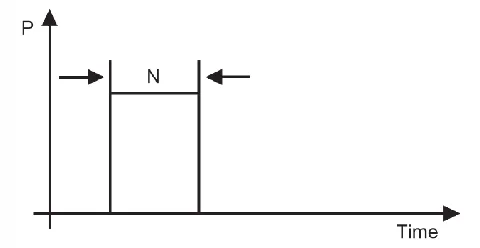 نمودار شرایط کاری s2