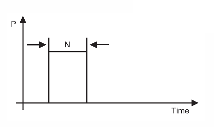 نمودار شرایط کاری s2