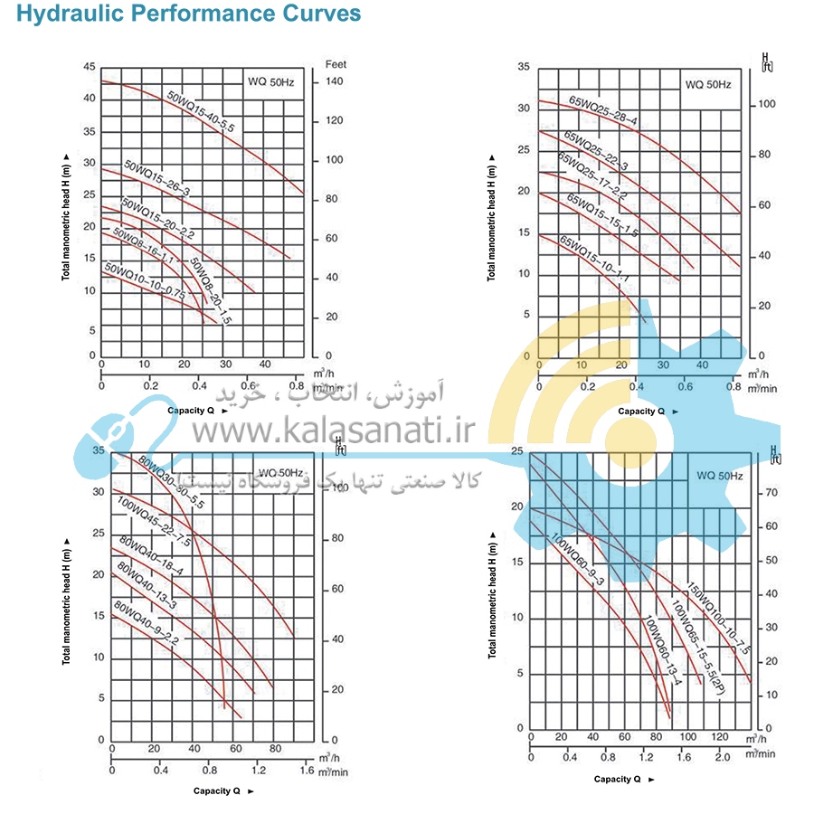 نمودار پمپ لجن کش WQD
