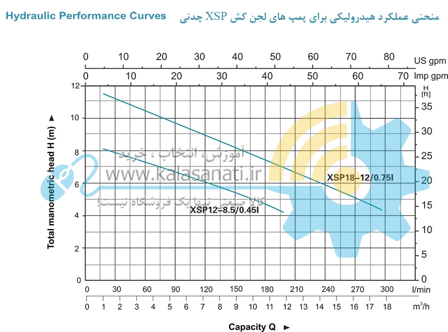 نمودار پمپ xsp