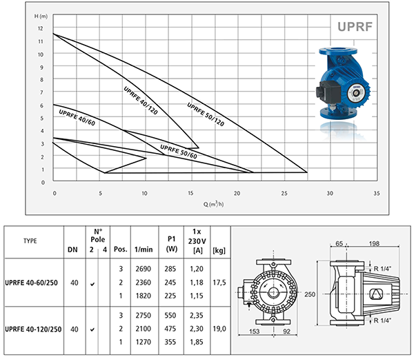 نمودار پمپ سیستما مدل uprfe