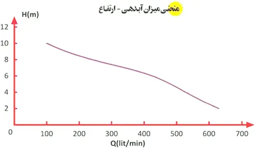 پمپ‌های پمپ لجن‌کش دو اینچ P-12