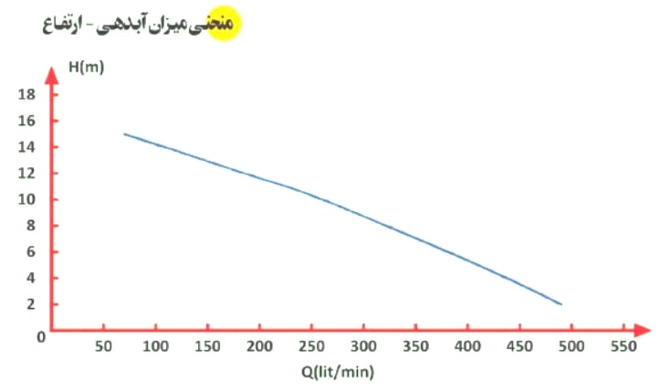 نمودار کفکش اسپیکو s18-a