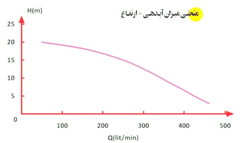 نمودار کفکش SI-23 اسپیکو